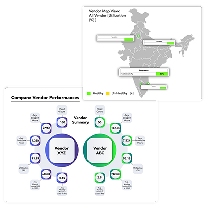 Partner ecosystem infographic for productivity monitoring